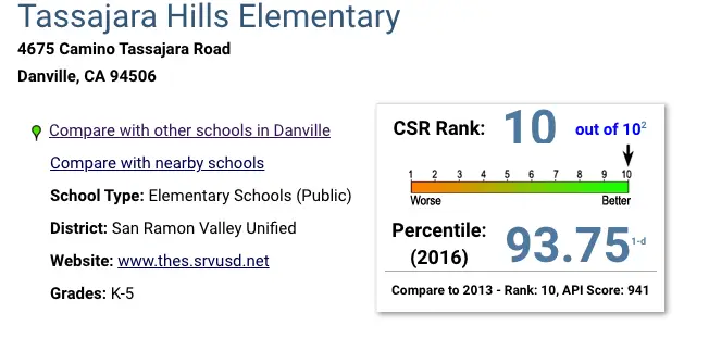 A screen shot of the results for the 2 0 1 3 school rankings.